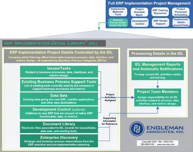 ERP-Implementation-Detail-Library-Diagram