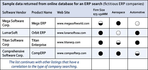 Sample Data ERP Search