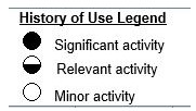 History Of Use Legend
